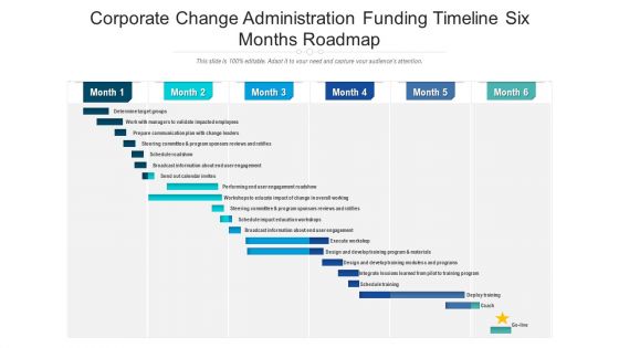 Corporate Change Administration Funding Timeline Six Months Roadmap Graphics