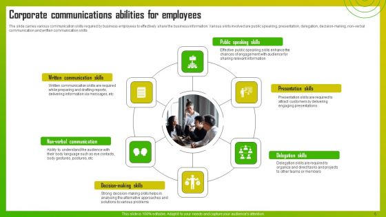 Corporate Communication Abilities Ppt PowerPoint Presentation Complete Deck With Slides
