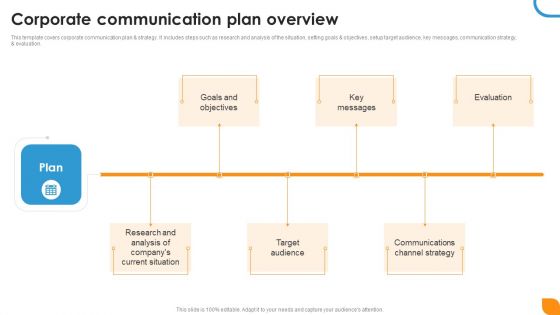 Corporate Communication Plan Overview Ppt Styles Outfit PDF Corporate Communication Plan Overview Ppt Styles Outfit PDF