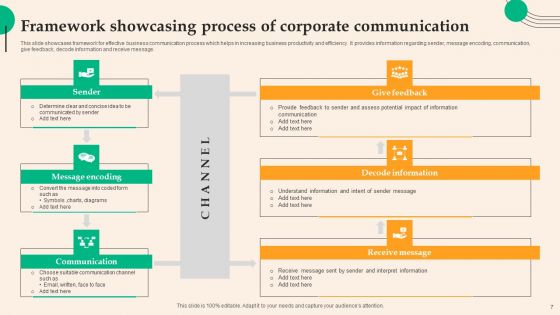Corporate Communication Ppt PowerPoint Presentation Complete Deck With Slides