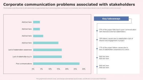 Corporate Communication Problems Associated With Stakeholders Icons PDF