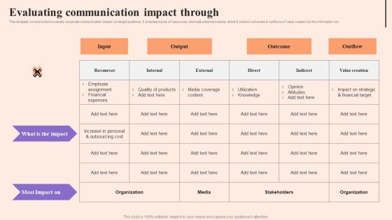 Corporate Communication Strategy Evaluating Communication Impact Through Template PDF Corporate Communication Strategy Evaluating Communication Impact Through Template PDF