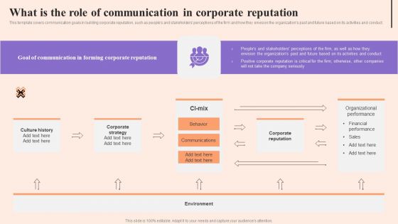 Corporate Communication Strategy What Is The Role Of Communication In Corporate Reputation Clipart PDF