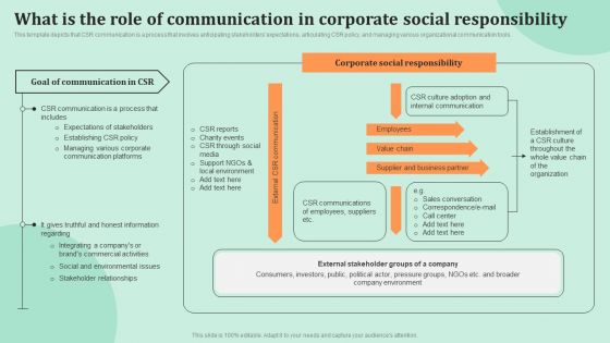 Corporate Communications What Is The Role Of Communication In Corporate Social Responsibility Pictures PDF