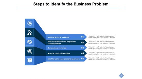 Corporate Concerns And Uncertainties Business Problem Management Ppt PowerPoint Presentation Complete Deck