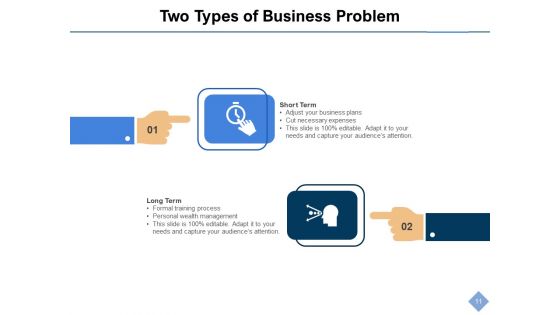 Corporate Concerns And Uncertainties Business Problem Management Ppt PowerPoint Presentation Complete Deck