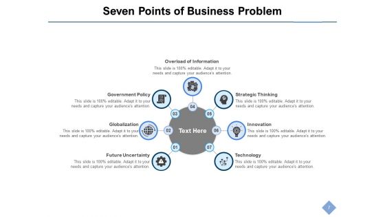 Corporate Concerns And Uncertainties Business Problem Management Ppt PowerPoint Presentation Complete Deck