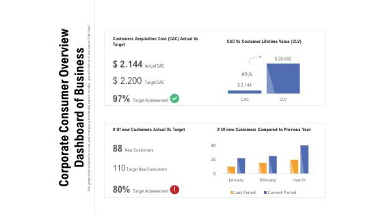 Corporate Consumer Overview Dashboard Of Business Ppt PowerPoint Presentation File Layouts PDF