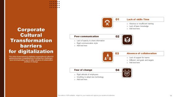 Corporate Cultural Transformation Ppt PowerPoint Presentation Complete Deck With Slides