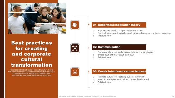 Corporate Cultural Transformation Ppt PowerPoint Presentation Complete Deck With Slides