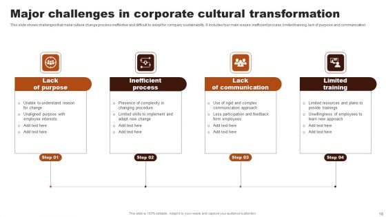 Corporate Cultural Transformation Ppt PowerPoint Presentation Complete Deck With Slides