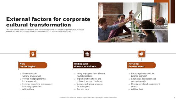 Corporate Cultural Transformation Ppt PowerPoint Presentation Complete Deck With Slides