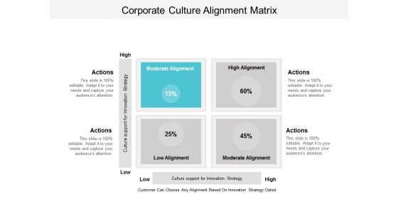 Corporate Culture Alignment Matrix Ppt PowerPoint Presentation Gallery Example Topics
