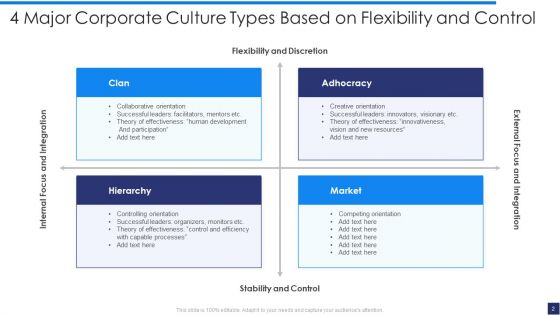 Corporate Culture Ppt PowerPoint Presentation Complete With Slides