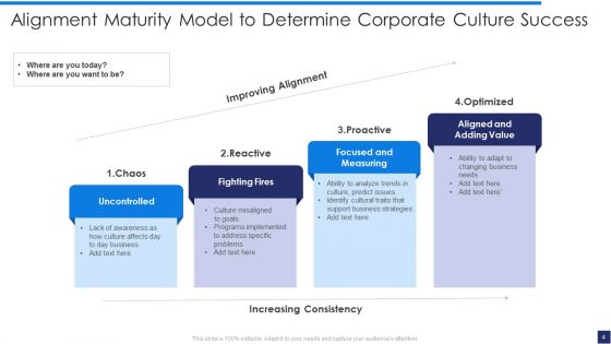 Corporate Culture Ppt PowerPoint Presentation Complete With Slides