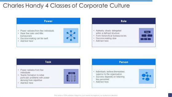 Corporate Culture Ppt PowerPoint Presentation Complete With Slides