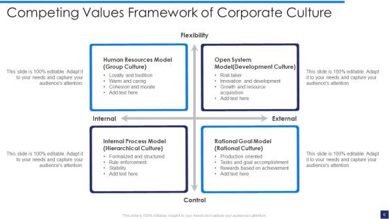 Corporate Culture Ppt PowerPoint Presentation Complete With Slides