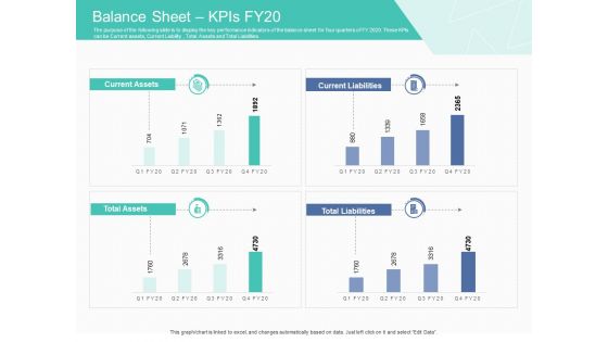 Corporate Debt Refinancing And Restructuring Balance Sheet Kpis FY20 Microsoft PDF