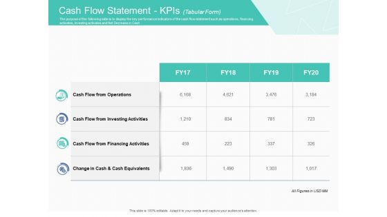 Corporate Debt Refinancing And Restructuring Cash Flow Statement Kpis Tabular Form Guidelines PDF