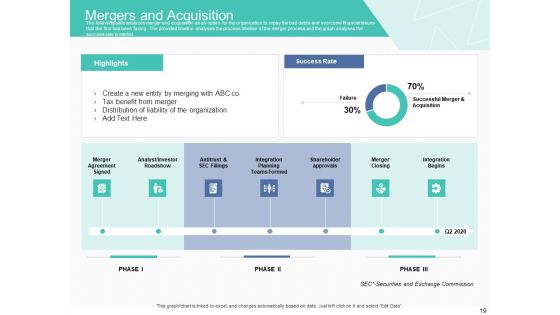 Corporate Debt Refinancing And Restructuring Ppt PowerPoint Presentation Complete Deck With Slides