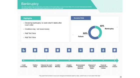 Corporate Debt Refinancing And Restructuring Ppt PowerPoint Presentation Complete Deck With Slides