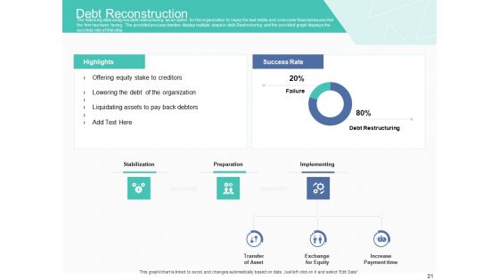 Corporate Debt Refinancing And Restructuring Ppt PowerPoint Presentation Complete Deck With Slides