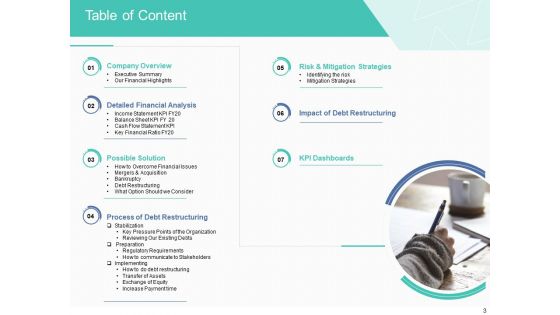 Corporate Debt Refinancing And Restructuring Ppt PowerPoint Presentation Complete Deck With Slides