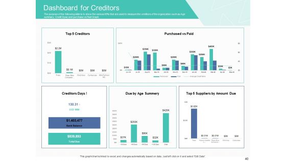 Corporate Debt Refinancing And Restructuring Ppt PowerPoint Presentation Complete Deck With Slides