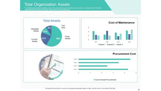 Corporate Debt Refinancing And Restructuring Ppt PowerPoint Presentation Complete Deck With Slides