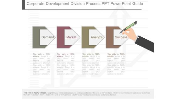 Corporate Development Division Process Ppt Powerpoint Guide