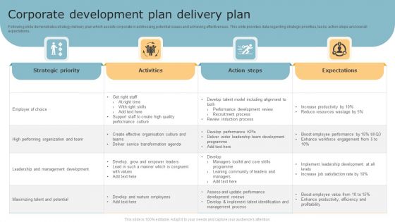 Corporate Development Plan Delivery Plan Clipart PDF