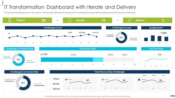 Corporate Digital Transformation Roadmap IT Transformation Dashboard With Iterate And Delivery Microsoft PDF Corporate Digital Transformation Roadmap IT Transformation Dashboard With Iterate And Delivery Microsoft PDF