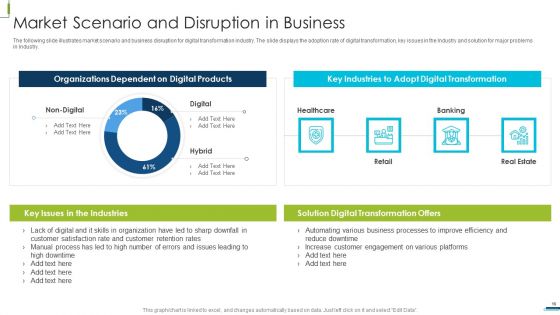 Corporate Digital Transformation Roadmap Ppt PowerPoint Presentation Complete Deck With Slides