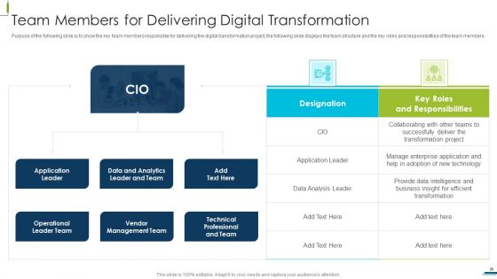 Corporate Digital Transformation Roadmap Ppt PowerPoint Presentation Complete Deck With Slides