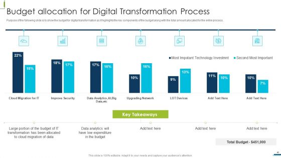 Corporate Digital Transformation Roadmap Ppt PowerPoint Presentation Complete Deck With Slides