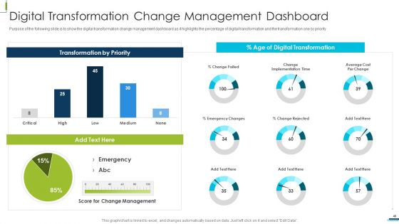 Corporate Digital Transformation Roadmap Ppt PowerPoint Presentation Complete Deck With Slides
