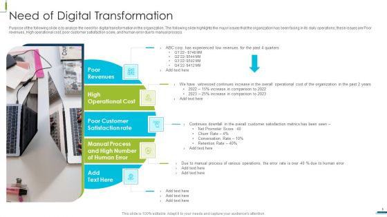 Corporate Digital Transformation Roadmap Ppt PowerPoint Presentation Complete Deck With Slides