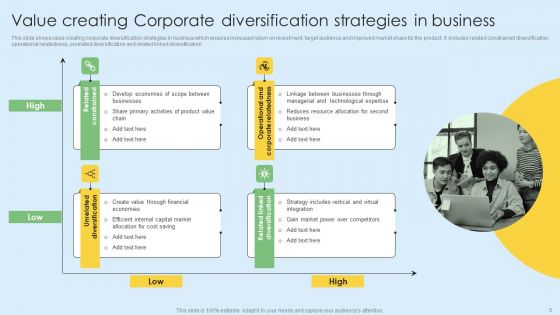 Corporate Diversification Ppt PowerPoint Presentation Complete Deck With Slides