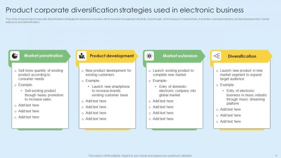 Corporate Diversification Ppt PowerPoint Presentation Complete Deck With Slides