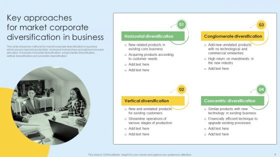 Corporate Diversification Ppt PowerPoint Presentation Complete Deck With Slides