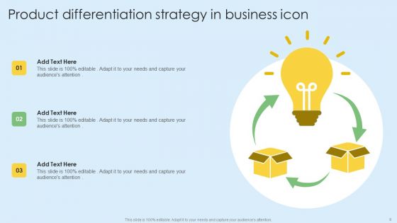 Corporate Diversification Ppt PowerPoint Presentation Complete Deck With Slides