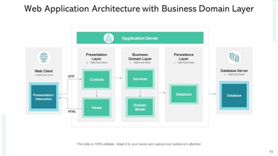 Corporate Domain Content Management Ppt PowerPoint Presentation Complete Deck With Slides