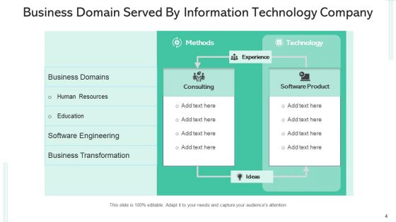 Corporate Domain Content Management Ppt PowerPoint Presentation Complete Deck With Slides