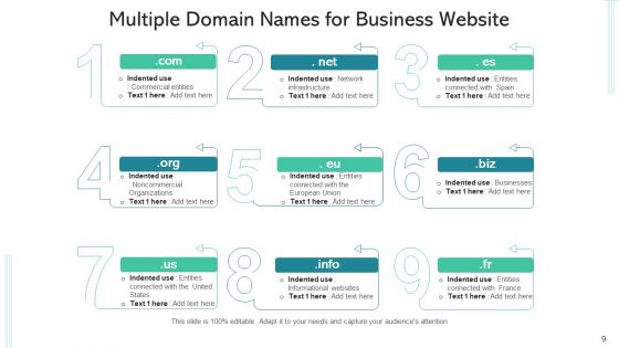 Corporate Domain Content Management Ppt PowerPoint Presentation Complete Deck With Slides