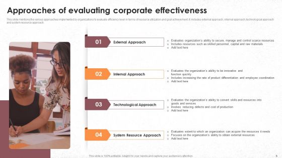Corporate Effectiveness Ppt PowerPoint Presentation Complete Deck With Slides