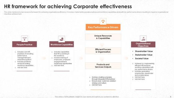 Corporate Effectiveness Ppt PowerPoint Presentation Complete Deck With Slides