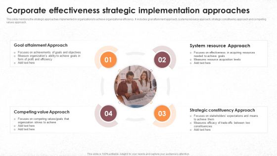 Corporate Effectiveness Strategic Implementation Approaches Formats PDF