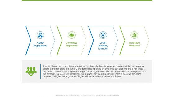 Corporate Employee Engagement Employee Engagement And Retention Ppt Gallery File Formats PDF Corporate Employee Engagement Employee Engagement And Retention Ppt Gallery File Formats PDF