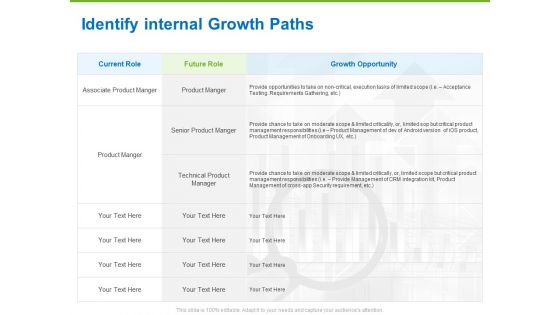 Corporate Employee Engagement Identify Internal Growth Paths Ppt Layouts Design Ideas PDF