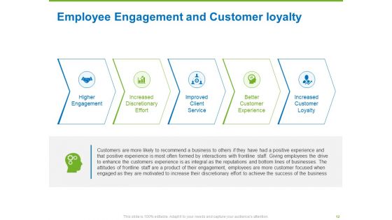 Corporate Employee Engagement Ppt PowerPoint Presentation Complete Deck With Slides